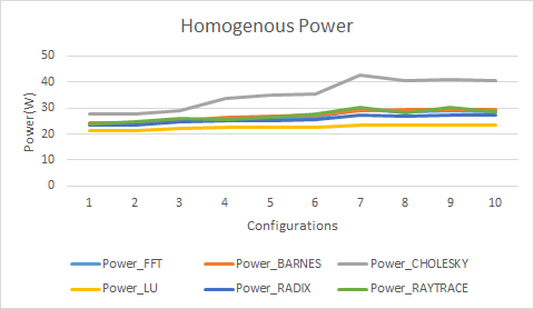 Xehywdsvtmzdjzay9yqw homogeneous power